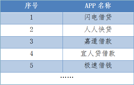 网络借贷引发的血案