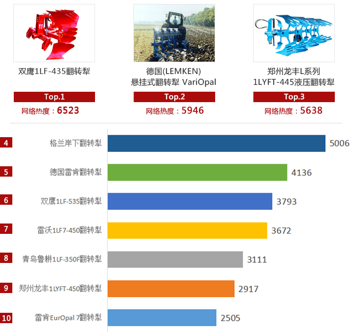 《2017年农机通白皮书》——铧式犁产品深度解读