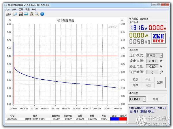 15, paragraph 5 batteries Hengping and purchasing advice - Nanfu, millet, product wins a run away