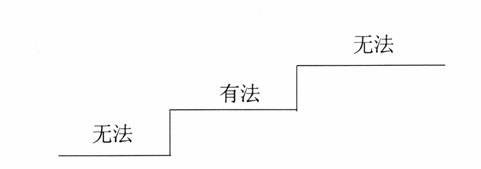 周抚民大字结构四加一法
