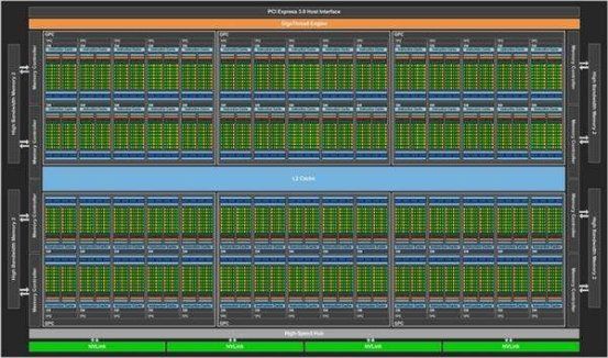 ETH挖矿主流显卡算力大全，及显卡性能参数注释
