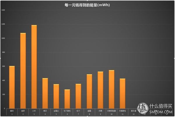 15, paragraph 5 batteries Hengping and purchasing advice - Nanfu, millet, product wins a run away