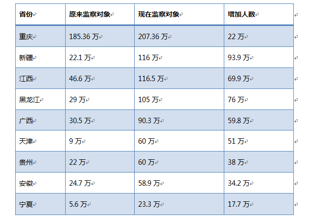 周、薄案公诉人的新岗位