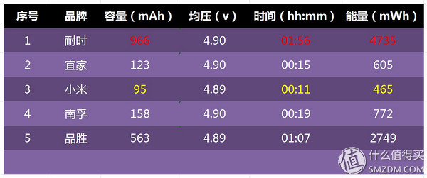 15, paragraph 5 batteries Hengping and purchasing advice - Nanfu, millet, product wins a run away