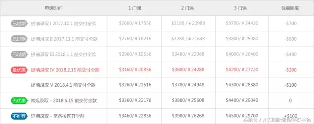 暨南大学暑期学校深圳校区简介