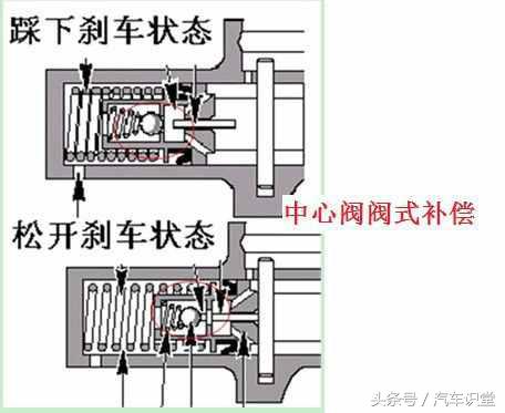 东风汽车因制动总泵油封原因，存在安全隐患，召回日产车约68万！