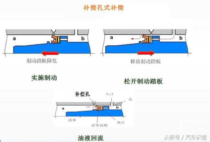东风汽车因制动总泵油封原因，存在安全隐患，召回日产车约68万！