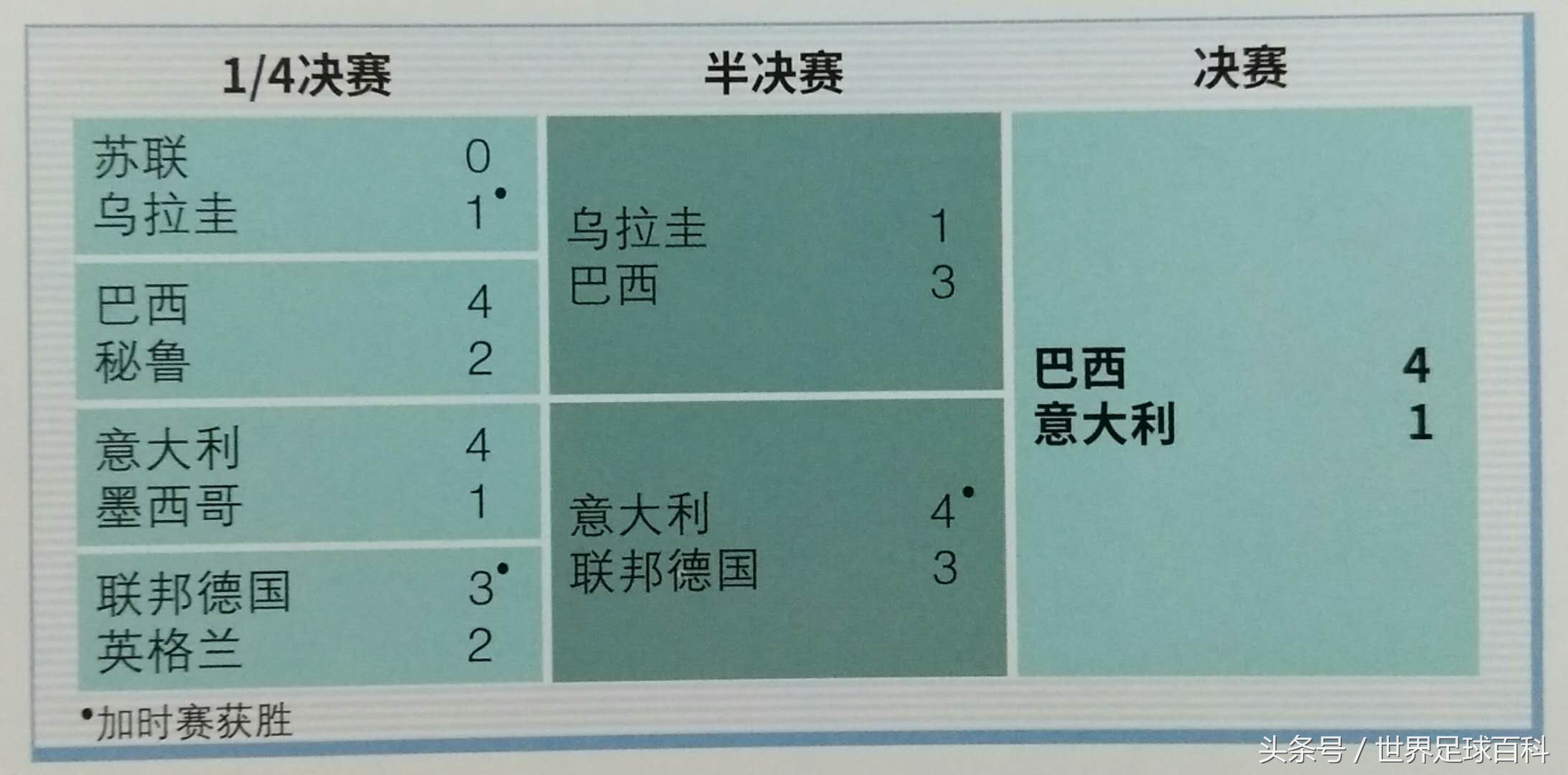 1970第几届世界杯(世界杯故事：1970墨西哥)