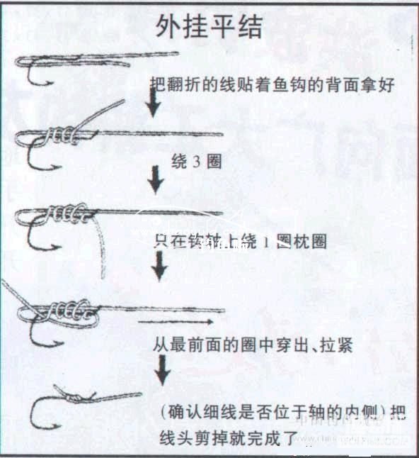 鱼钩怎么绑在鱼竿线上（鱼竿各部件的绑法解析含图解 ）