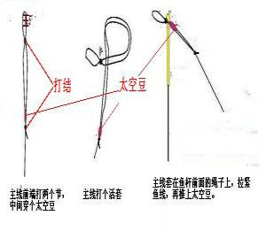 鱼钩怎么绑在鱼竿线上（鱼竿各部件的绑法解析含图解 ）