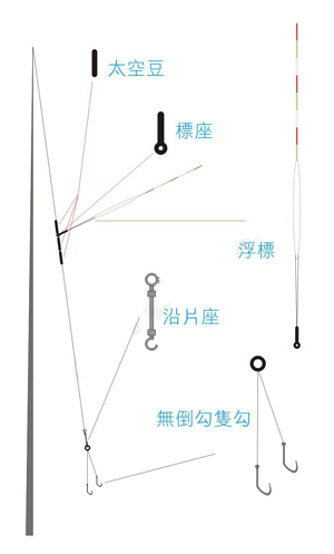 鱼钩怎么绑在鱼竿线上（鱼竿各部件的绑法解析含图解 ）