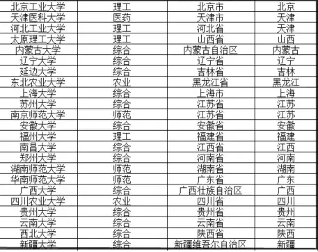 高校23个层次划分，看看各层次都有哪些高校，高职都有6个层次