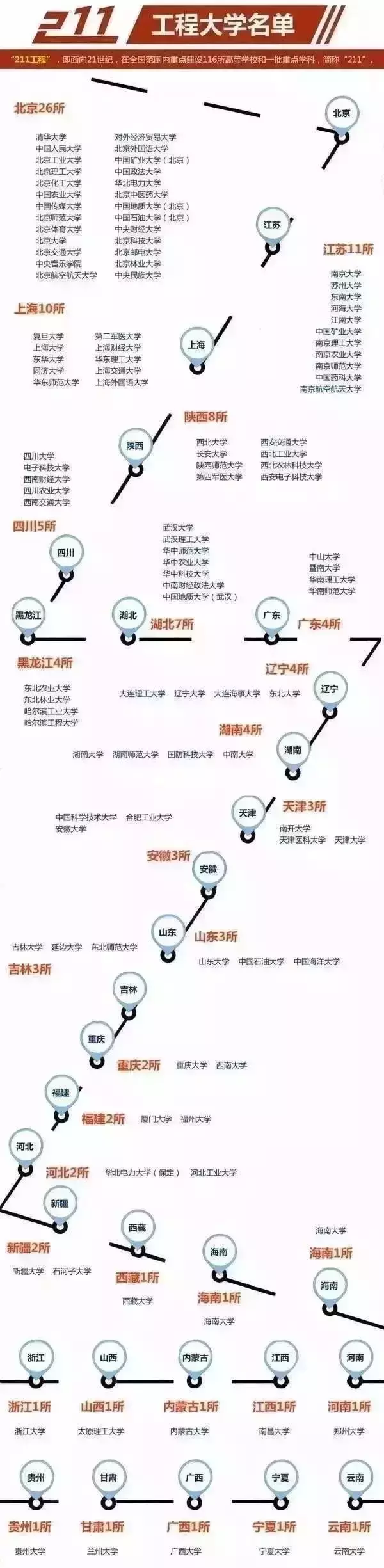 高校23个层次划分，看看各层次都有哪些高校，高职都有6个层次