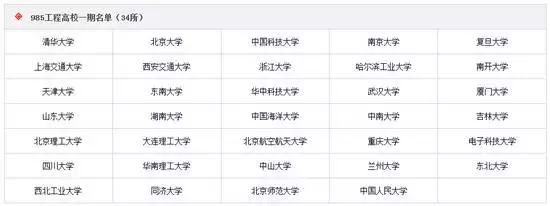 高校23个层次划分，看看各层次都有哪些高校，高职都有6个层次