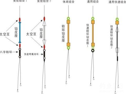 鱼钩怎么绑在鱼竿线上（鱼竿各部件的绑法解析含图解 ）