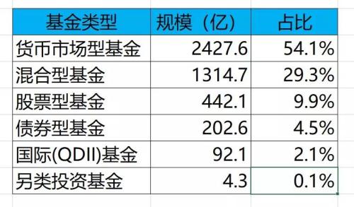 基金战国列传之南方基金