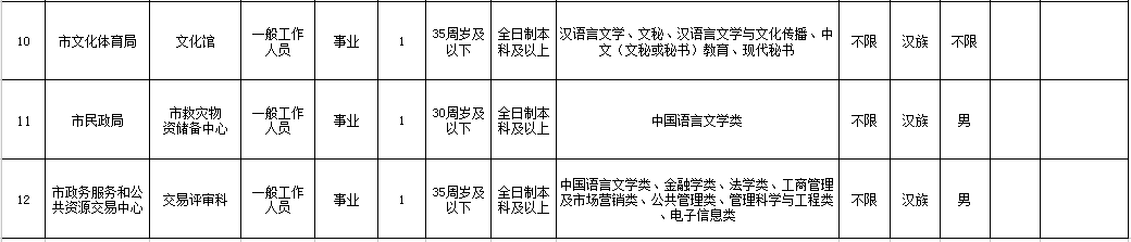 赣州797招聘网（新疆招聘17200名工作人员）