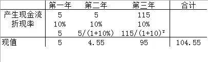 「现金流公司」什么是折现（自由现金流折现法详解）