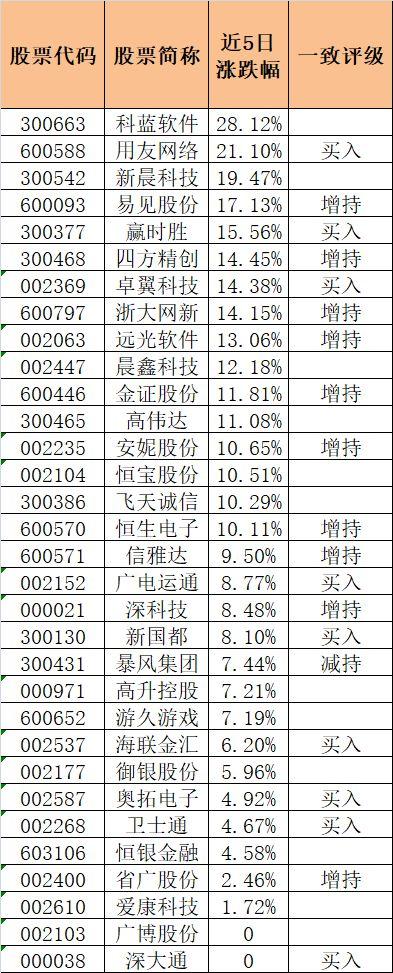 区块链概念股六连涨！这32只个股谁最正宗？