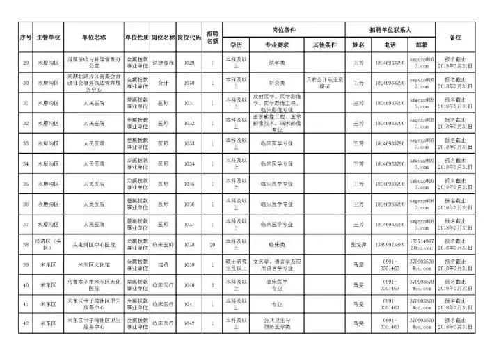 新疆招聘17200名工作人员！总有一个职位适合你！