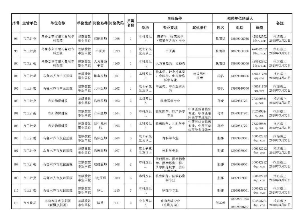 新疆招聘17200名工作人员！总有一个职位适合你！