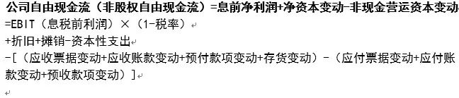 详解自由现金流折现法
