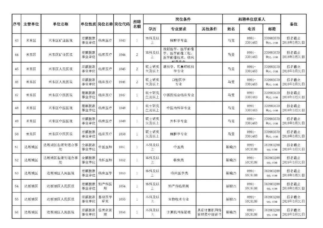 赣州797招聘网（新疆招聘17200名工作人员）