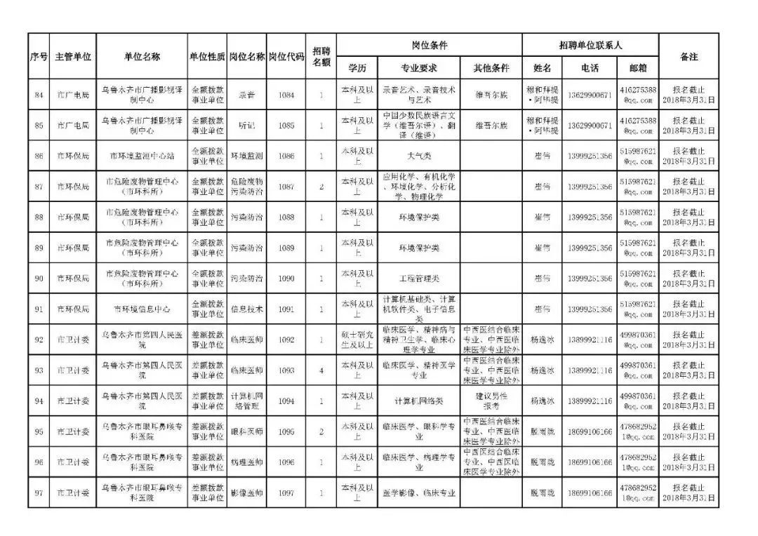 新疆招聘17200名工作人员！总有一个职位适合你！