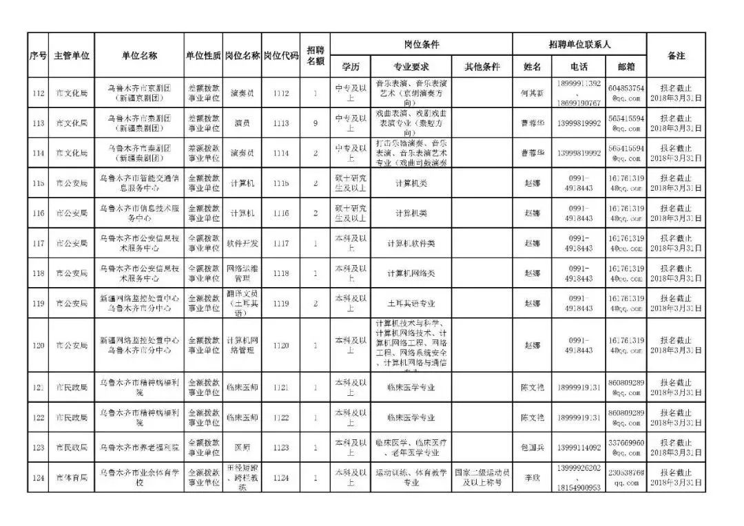 新疆招聘17200名工作人员！总有一个职位适合你！