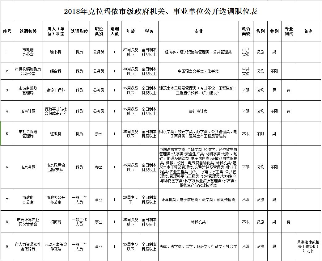 新疆招聘17200名工作人员！总有一个职位适合你！