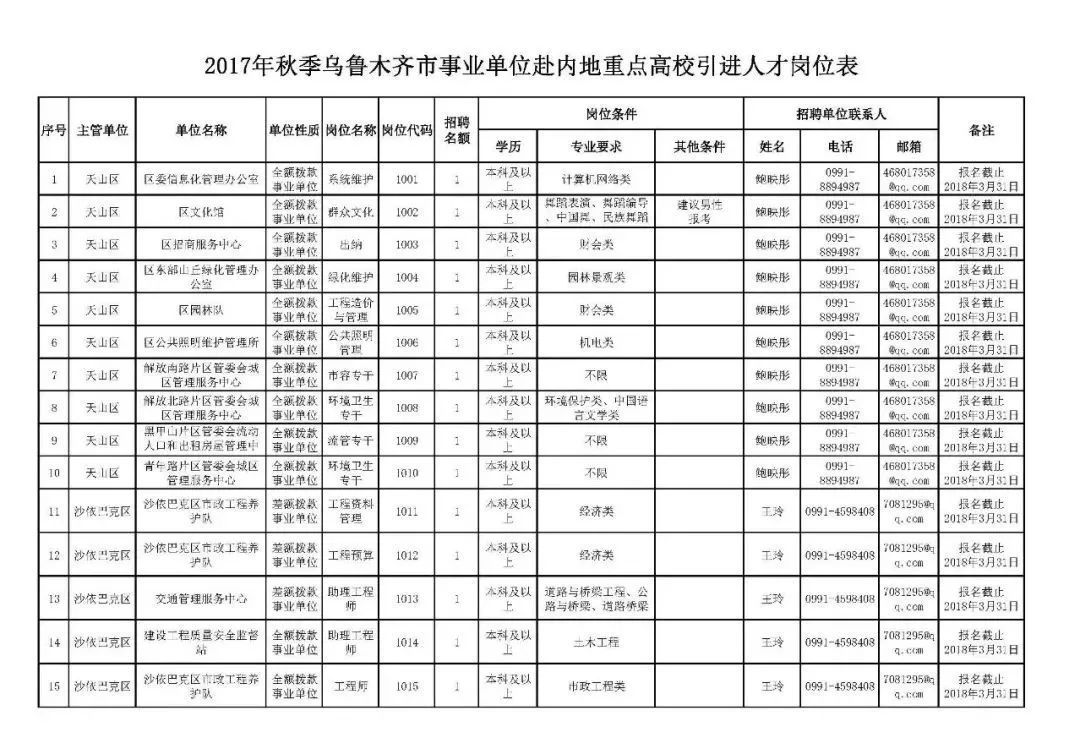 赣州797招聘网（新疆招聘17200名工作人员）