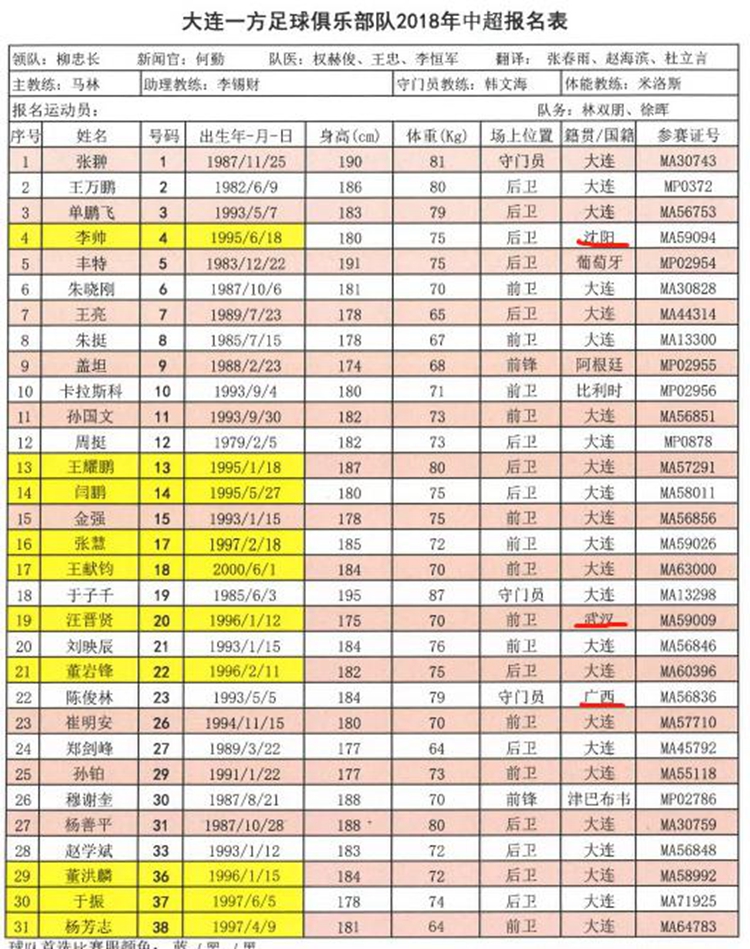 中超空缺报名是什么意思(中超各队报名表存七大怪象 多人凭空蒸发 恒大存一极端)