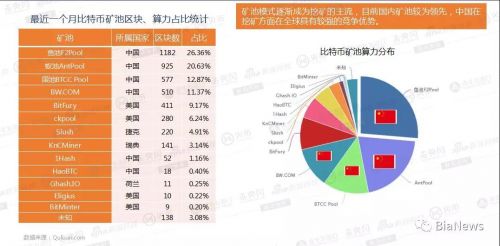 比特币大潮下疯狂的矿机