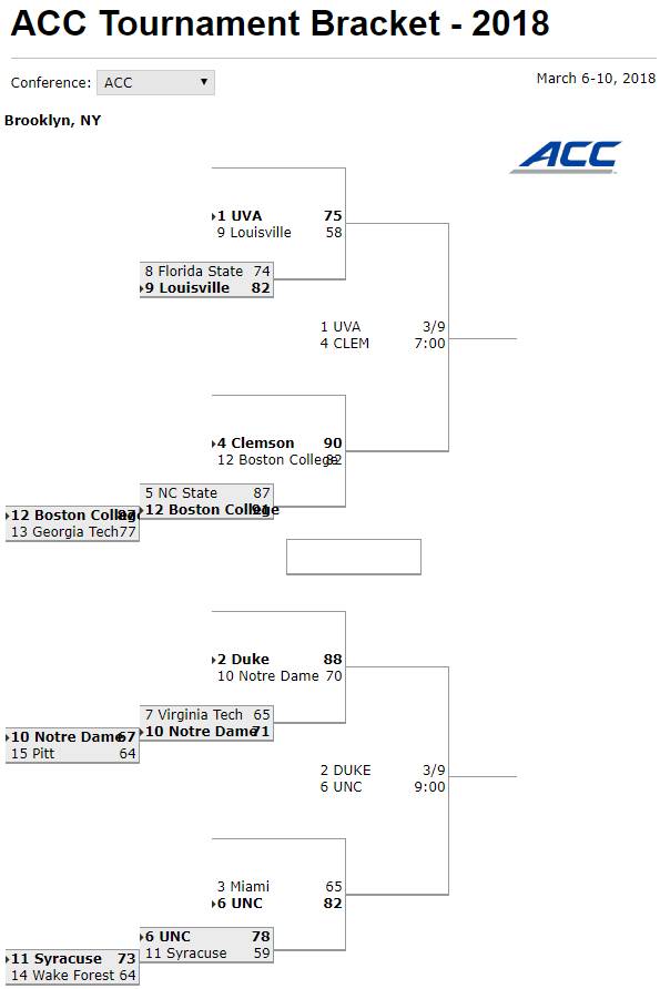 美国ncaa篮球联赛直播(NCAA今日焦点战报：巴格利33 17 大东双雄只待会师)