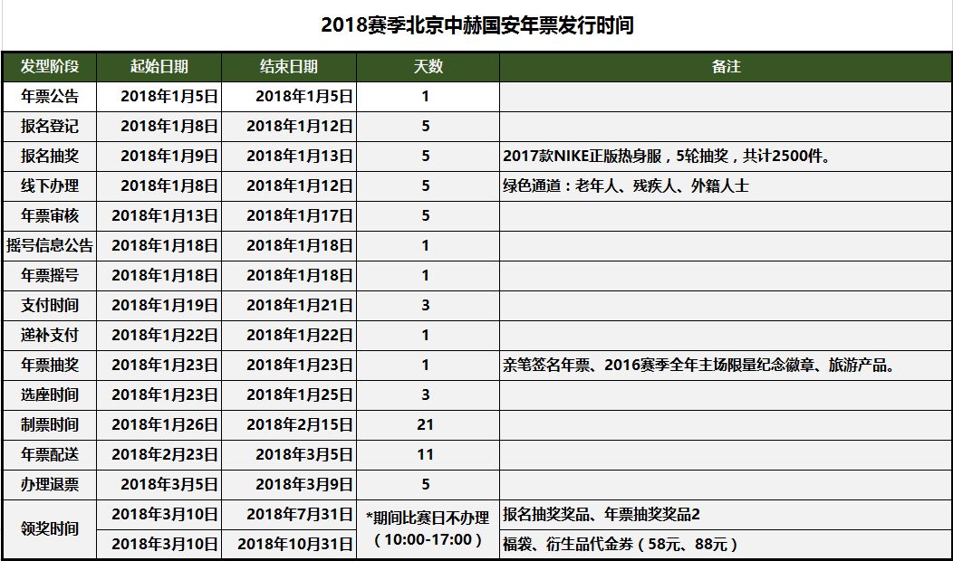 2018中超联赛全称是什么(2018赛季北京中赫国安主场赛事票务公告)