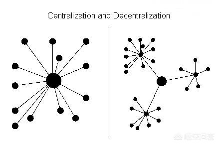 区块链对普通人来说有哪些投资机会？