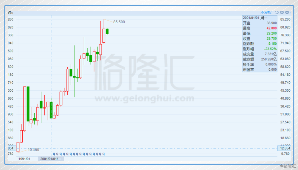 中电控股：基本没有让人闹心过的资产，除了房子，还有谁？