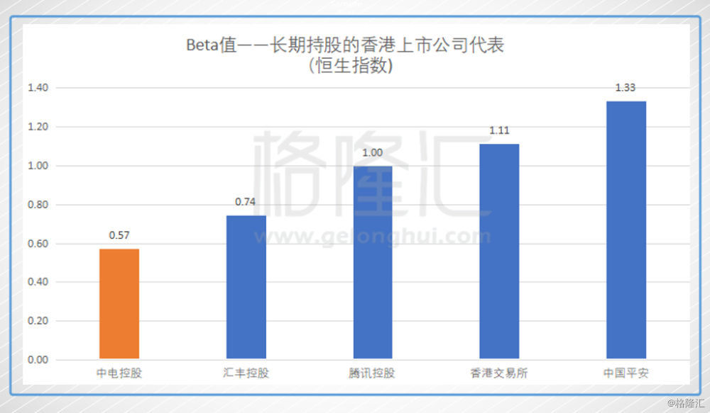 中电控股：基本没有让人闹心过的资产，除了房子，还有谁？