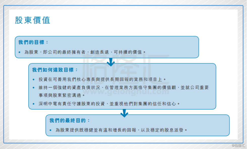 中电控股：基本没有让人闹心过的资产，除了房子，还有谁？