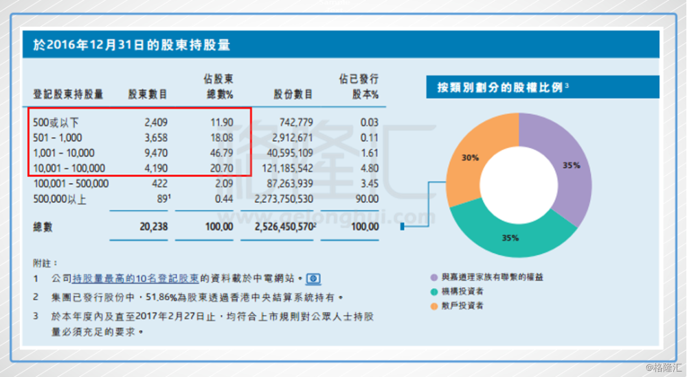 中电控股：基本没有让人闹心过的资产，除了房子，还有谁？