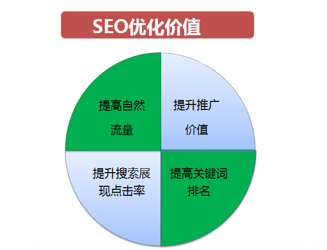 seo全面优化怎么做，SEO优化价值和思路分析？