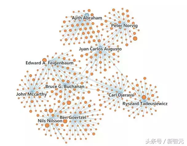 【全球顶尖AI人才地图】谷歌遥遥领先，中国专家总数世界第二