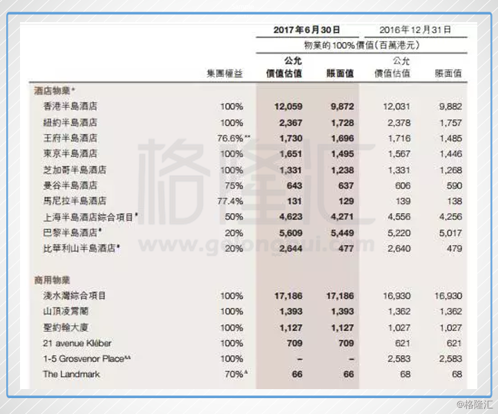 中电控股：基本没有让人闹心过的资产，除了房子，还有谁？