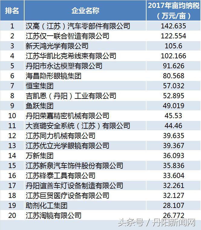 丹阳八佰伴招聘启事（最新丹阳）