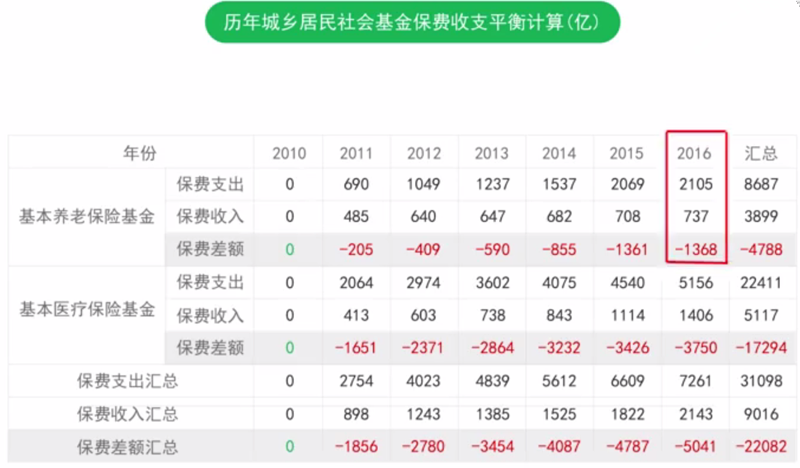 买社保时要注意：养老保险竟然有两种？你知道么