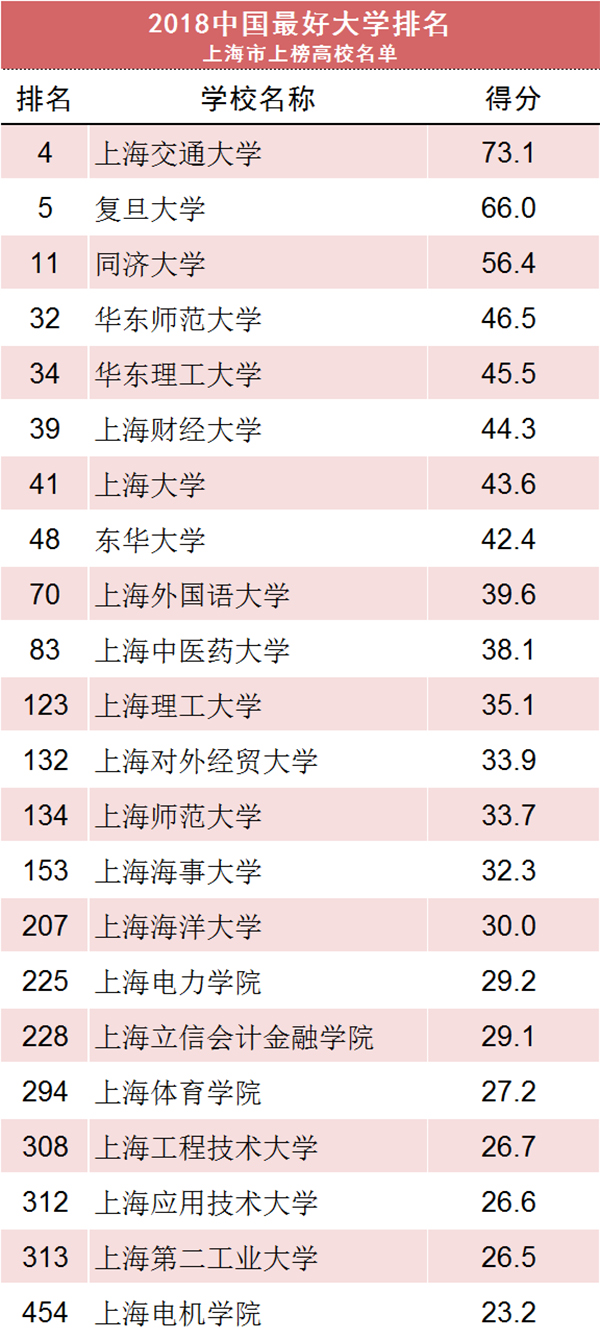 齐齐哈尔大学排名（共600所）