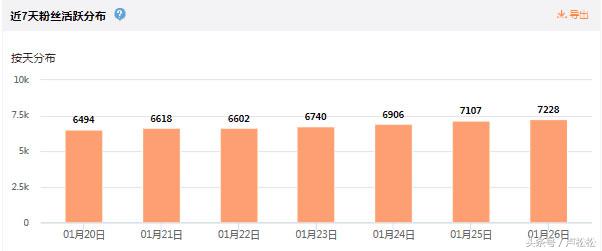 一个月从0到10000，新浪微博涨粉总结