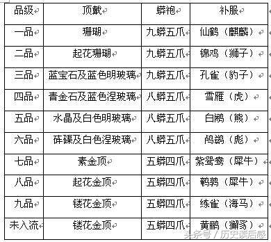 清朝中堂、内阁大学士、六部尚书、总督巡抚，谁的权力大