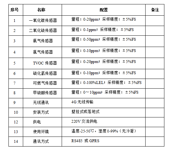 智易时代微型空气站ZWIN-AQMS10空气质量监测方案