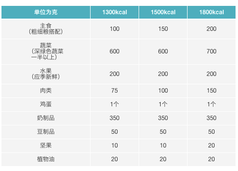 袁姍姍 33 天減肥挑戰，原來馬甲線女王也逃不出減肥誤區！